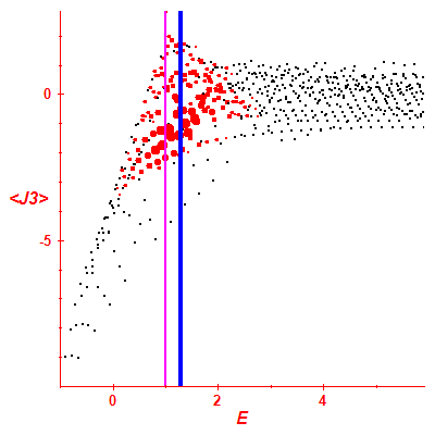 Peres lattice <J3>